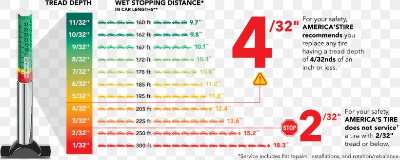 Car Tread Snow Tire Michelin, PNG, 1770x711px, Car, Brand, Diagram, Discount Tire, Goodyear Tire And Rubber Company Download Free