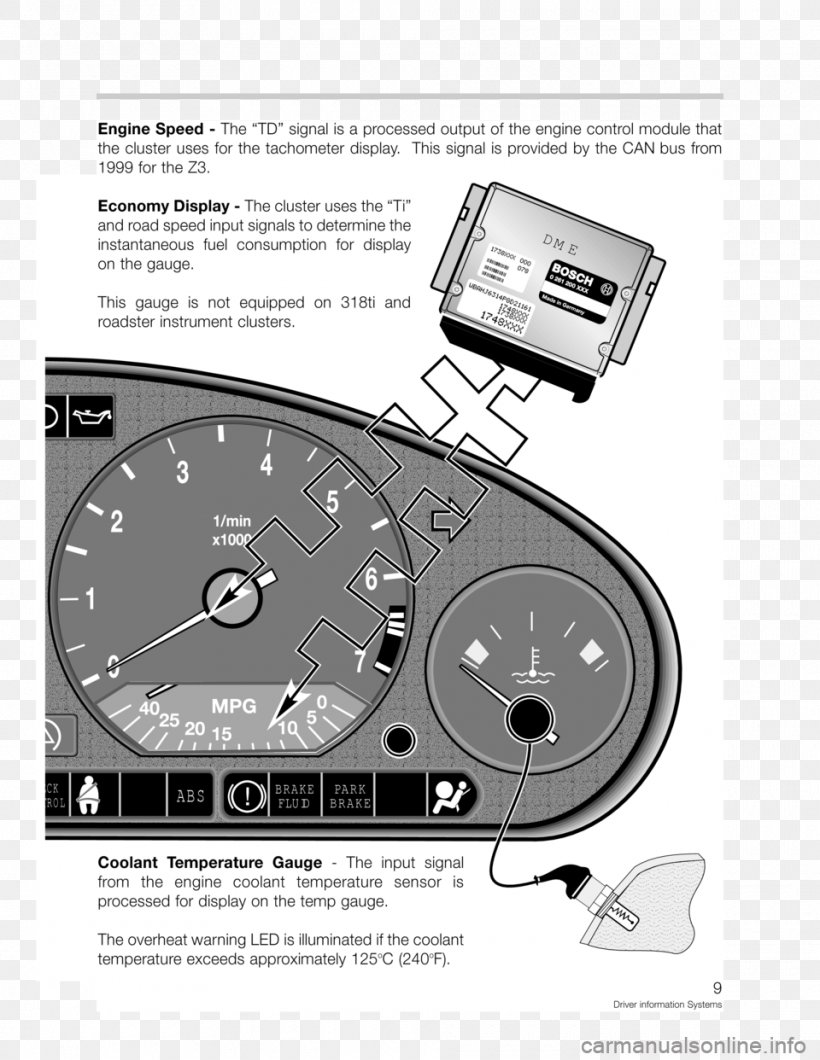 Motor Vehicle Speedometers Tachometer Brand Font, PNG, 960x1242px, Motor Vehicle Speedometers, Brand, Gauge, Hardware, Measuring Instrument Download Free