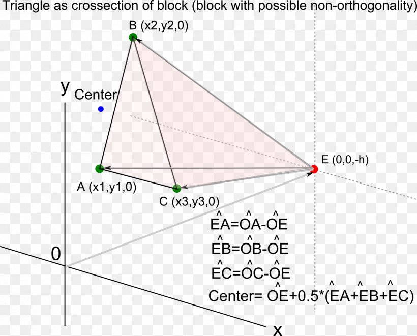 Triangle Diagram, PNG, 1467x1184px, Triangle, Area, Diagram, Parallel, Rectangle Download Free