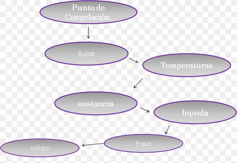 Brand Line Angle, PNG, 1241x858px, Brand, Area, Diagram, Oval, Purple Download Free