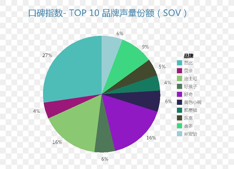 Academic Journal Research The Index Of Information Systems Journals Information Technology, PNG, 654x595px, Academic Journal, Area, Brand, Country, Diagram Download Free