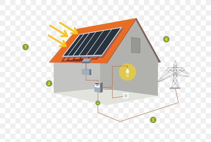 Solar Energy Solar Cell Solar Panels Solar Power, PNG, 750x552px, Solar Energy, Building, Computer, Dachdeckung, Diagram Download Free