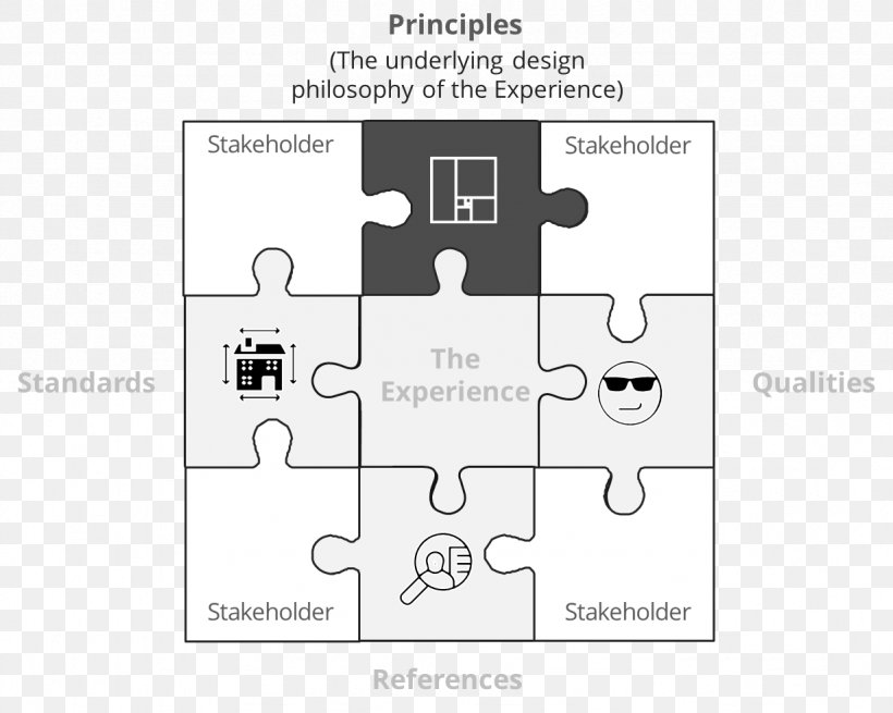 Elements Architecture Philosophy Of Design, PNG, 1229x983px, Elements, Architect, Architectural Designer, Architecture, Area Download Free