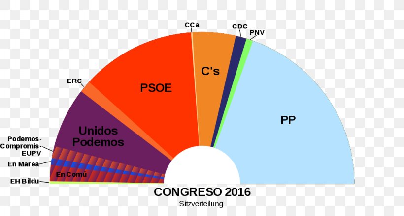 Spanish General Election, 2016 Spain Spanish General Election, 2015 Spanish General Election, 2004, PNG, 1024x550px, 2015, 2016, Spanish General Election 2016, Area, Brand Download Free