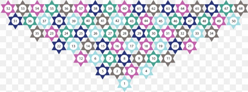 Shawl Scarf Crochet Motif Pattern, PNG, 1000x372px, Shawl, Blue, Crochet, Drawing, Great Lakes Download Free