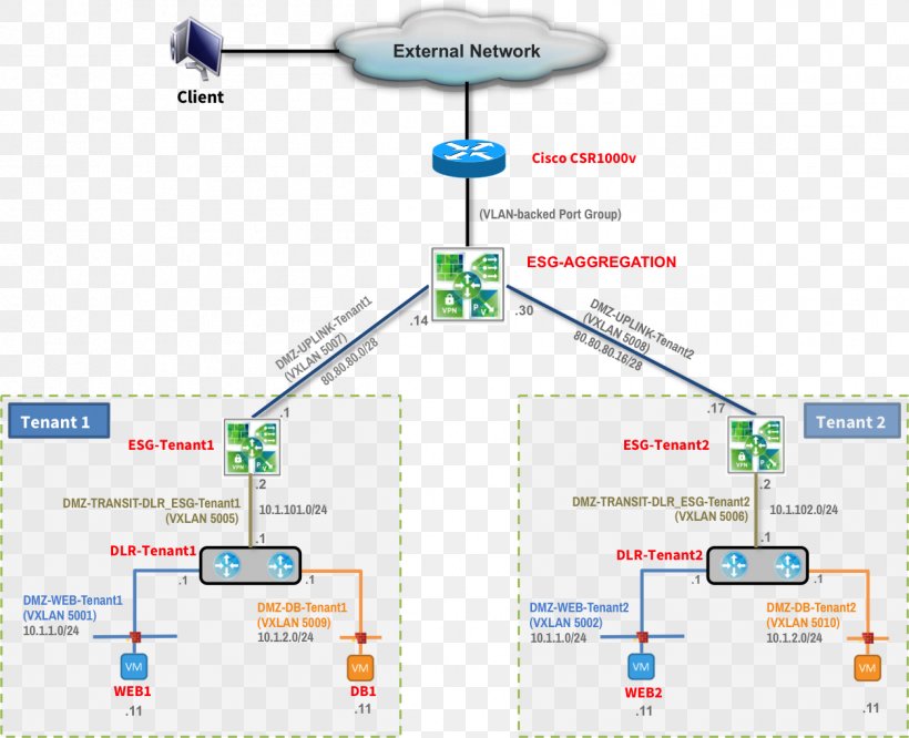 Wiring Diagram Multitenancy VMware Network Topology, PNG, 1254x1019px, Diagram, Area, Cisco Systems, Computer Network, Desktop Virtualization Download Free