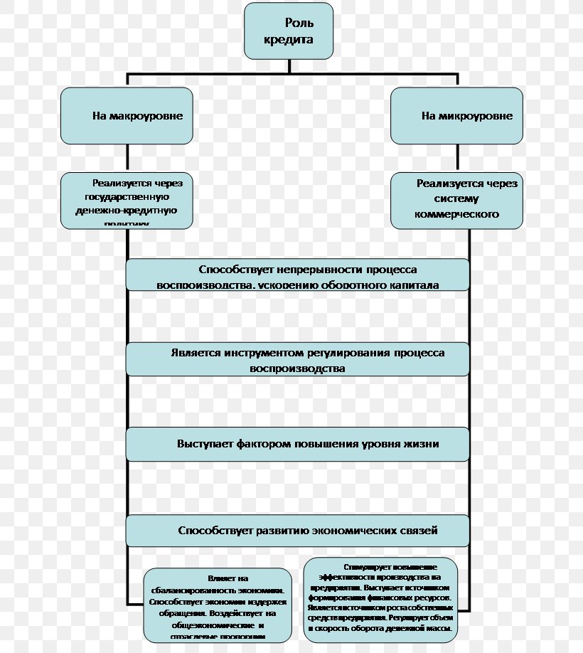 Bank Krediti Credit Finance Mortgage Law, PNG, 656x918px, Bank Krediti, Area, Bank, Concept, Consumer Credit Download Free