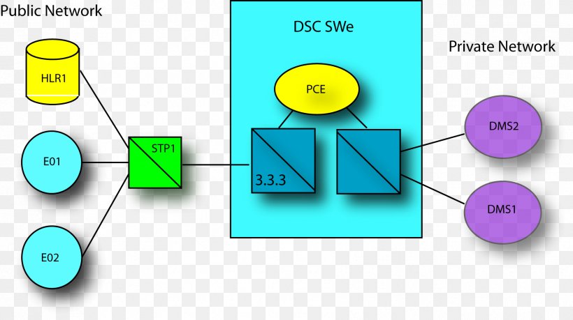 Graphic Design Brand Diagram, PNG, 1776x995px, Brand, Communication, Diagram, Microsoft Azure, Organization Download Free