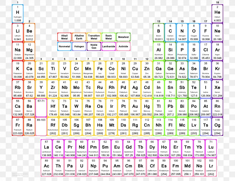 Periodic Table Valence Chemical Element Chemistry, PNG, 3300x2550px, Periodic Table, Area, Atom, Atomic Mass, Chemical Compound Download Free