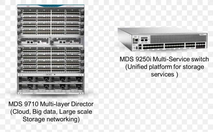 Computer Network Disk Array Fibre Channel Network Switch Computer Servers, PNG, 1261x784px, Computer Network, Computer, Computer Servers, Disk Array, Disk Storage Download Free