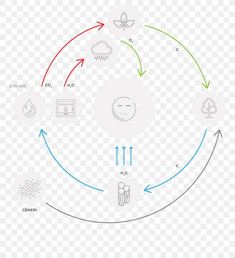 Electronics Accessory Graphics Diagram Product Design, PNG, 790x900px, Electronics Accessory, Circle M Rv Camping Resort, Communication, Diagram, Technology Download Free