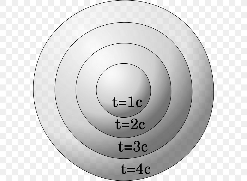 Circle Special Relativity Theory Of Relativity Physics Spacetime, PNG, 600x600px, Special Relativity, Causality, Equation, Frame Of Reference, Galileo Galilei Download Free