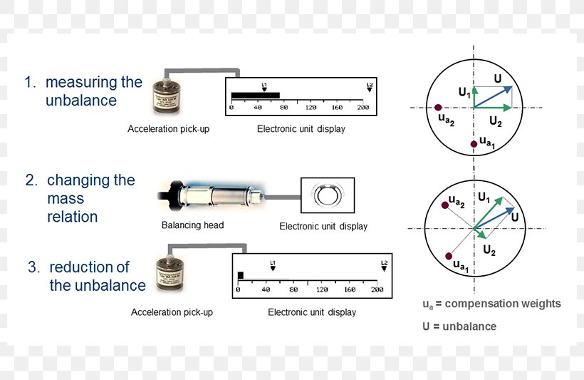 Grinding Wheel Information Grinding Machine Electronics, PNG, 800x533px, Grinding Wheel, Acoustics, Area, Auto Part, Diagram Download Free