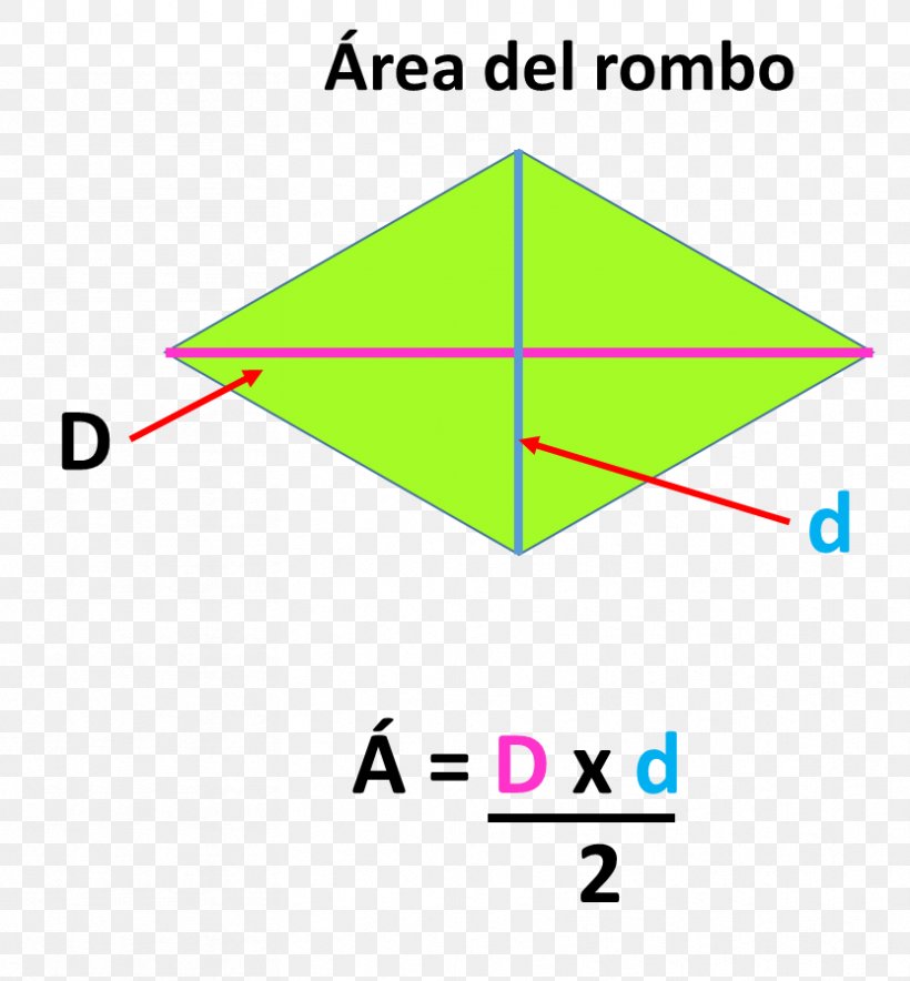 Area Rhombus Diagonal Triangle Formula, PNG, 832x897px, Area, Calculator, Diagonal, Diagram, Formula Download Free