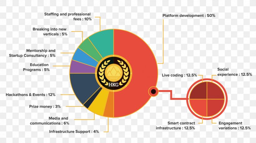 Diagram Bittrex Hacker Initial Coin Offering, PNG, 2007x1119px, Diagram, Bittrex, Brand, Coin, Communication Download Free