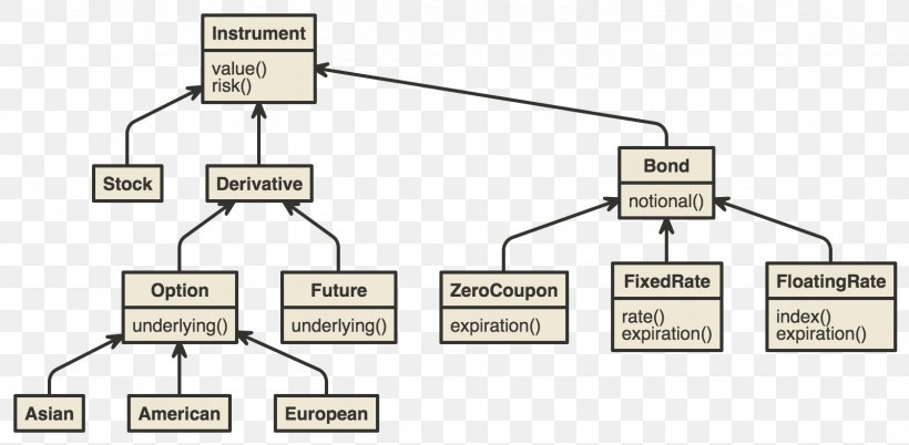 Financial Instrument Finance Derivative Futures Contract Financial Engineering, PNG, 1601x786px, Financial Instrument, Area, Asset, Bond, Circuit Component Download Free