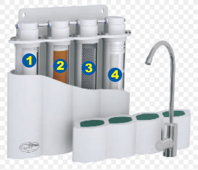 Membrane Water Filter Reverse Osmosis, PNG, 829x711px, Membrane, Capillary Action, Cell Membrane, Cylinder, Drinking Water Download Free