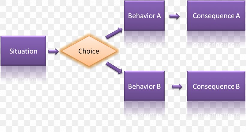 Behavior Communication Three Levels Of Leadership Model Organization Understanding, PNG, 1219x656px, Behavior, Area, Brand, Communication, Communication Diagram Download Free