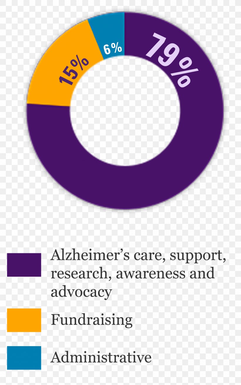 Alzheimer's Association Alzheimer's Disease Alzheimer Association-Montana Dementia, PNG, 1000x1595px, Disease, Area, Brand, Chart, Dementia Download Free