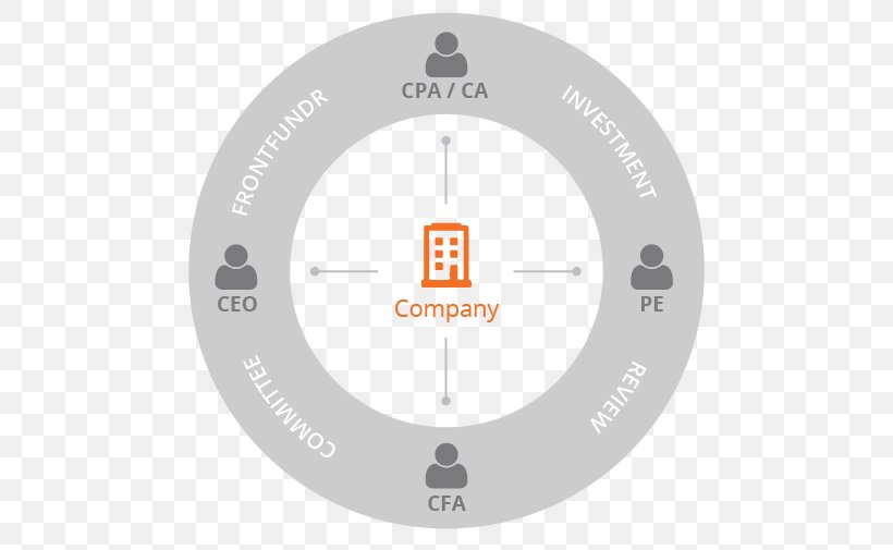 FrontFundr Equity Crowdfunding Fundica.com Financial Technology, PNG, 620x505px, Equity Crowdfunding, Brand, Business, Crowdfunding, Diagram Download Free