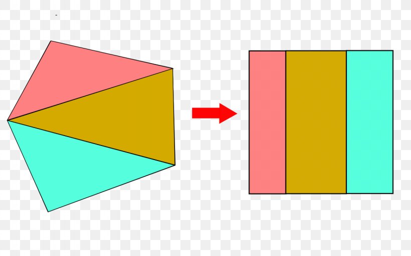 Dissection Puzzle Square Triangle Shape Rectangle, PNG, 1280x800px, Dissection Puzzle, Area, Brand, Calculation, Diagonal Download Free