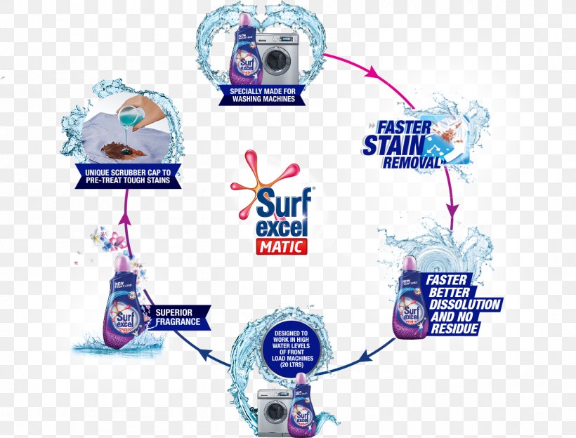 Surf Excel Brand Water Liquid, PNG, 1357x1034px, Surf Excel, Brand, Clothing, Liquid, Logo Download Free