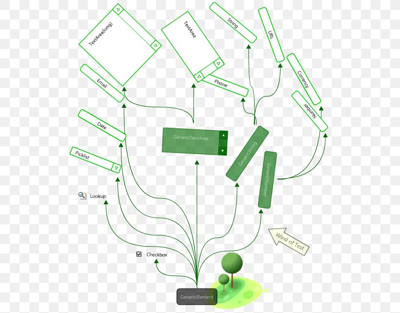 Technology Point Angle, PNG, 542x642px, Technology, Area, Communication, Diagram, Grass Download Free