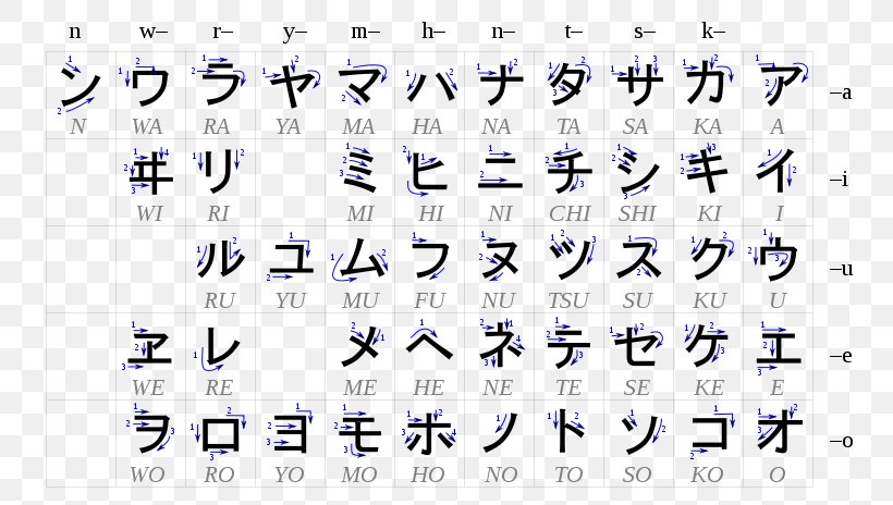 Hiragana Japanese Writing System Katakana Gojūon, PNG, 768x464px, Hiragana, Alphabet, Hepburn Romanization, Japanese, Japanese Writing System Download Free