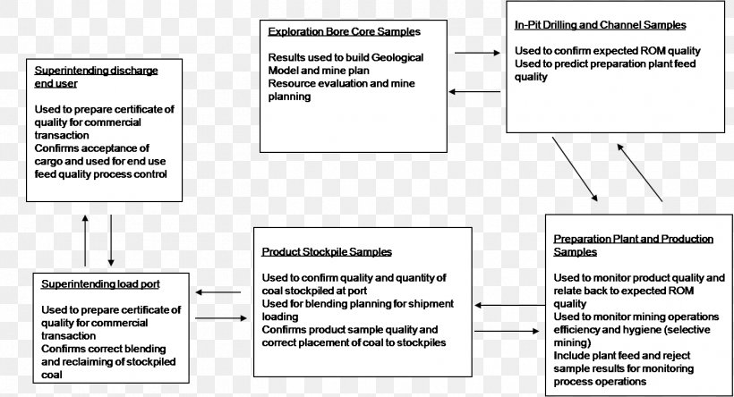 Document Line Angle, PNG, 1414x766px, Document, Area, Brand, Design M, Diagram Download Free