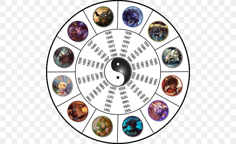 League Of Legends Chinese Calendar Chinese Zodiac Chinese New Year Symbol, PNG, 500x500px, League Of Legends, Bjergsen, Chinese Calendar, Chinese New Year, Chinese Zodiac Download Free