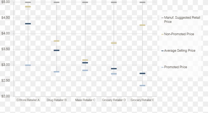 Line Point Angle Document Microsoft Azure, PNG, 1024x556px, Point, Area, Diagram, Document, Microsoft Azure Download Free