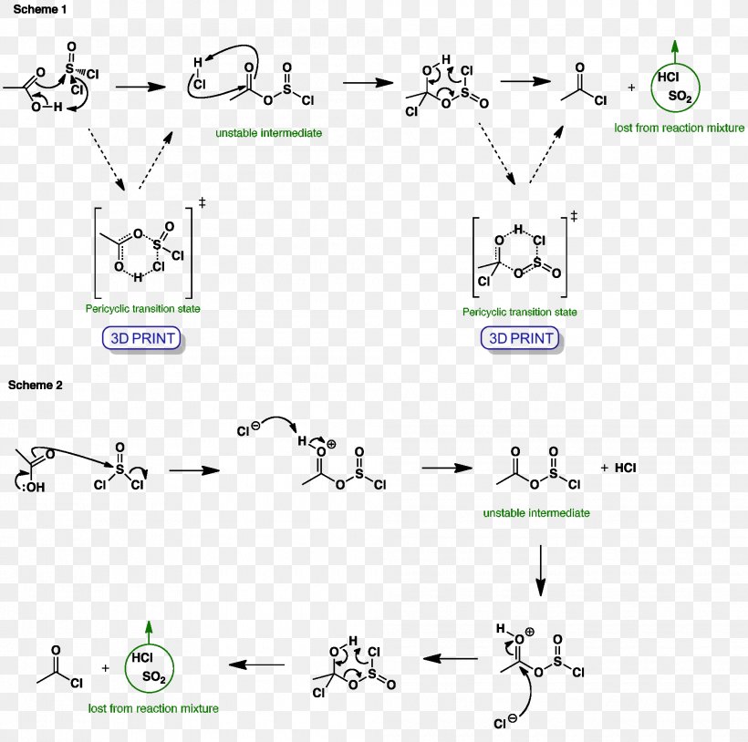 Thionyl Chloride Acyl Chloride Sulfuryl Chloride, PNG, 2010x1996px, Thionyl Chloride, Acid, Acyl Chloride, Aluminium Chloride, Area Download Free