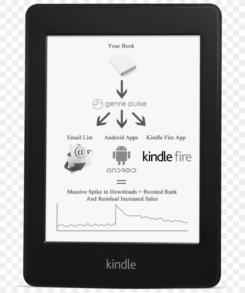 Kindle Fire HD Amazon.com Sibelius Kindle Paperwhite, PNG, 1021x1222px, Kindle Fire, Amazon Kindle, Amazoncom, Avid, Brand Download Free