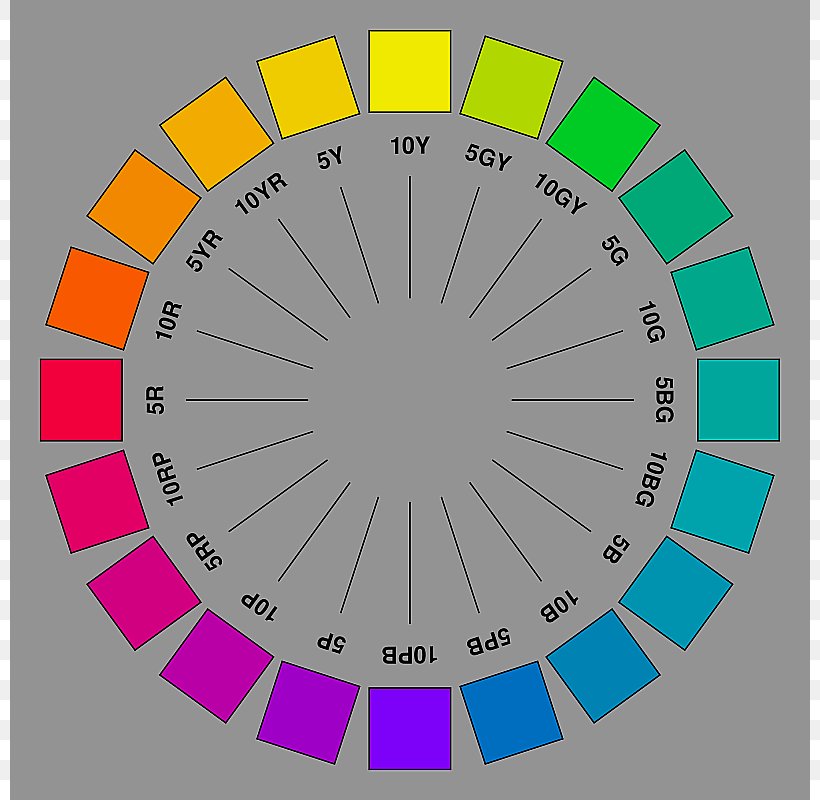 Munsell Color System Color Chart Natural Color System Color Wheel, PNG, 800x800px, Munsell Color System, Albert Henry Munsell, Area, Chart, Cmyk Color Model Download Free