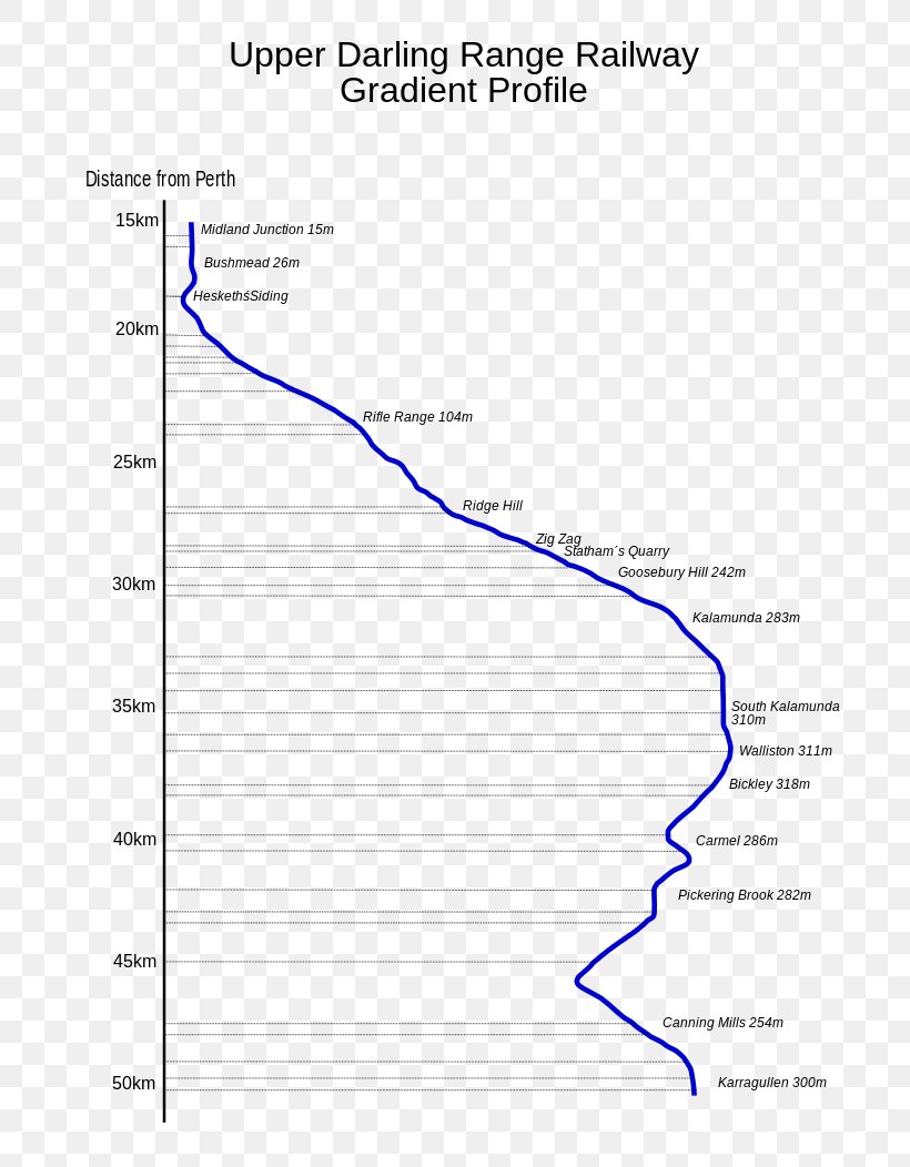 Kalamunda Zig Zag Forrestfield Darling Scarp, PNG, 744x1052px, Kalamunda, Area, Darling Scarp, Diagram, Document Download Free