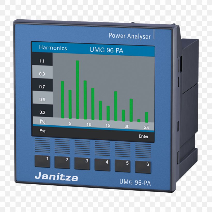 Electric Power Quality Energy System Management, PNG, 950x950px, Electric Power Quality, Analyser, Apparaat, Display Device, Electrical Energy Download Free