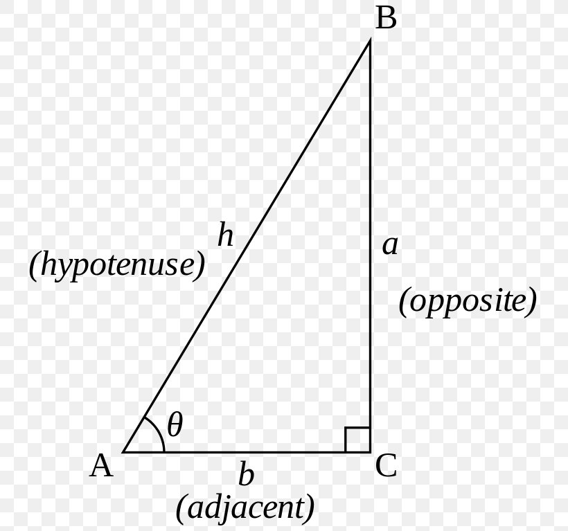 Triangle Trigonometry Proofs Of Trigonometric Identities Area, PNG, 741x767px, Triangle, Area, Complementary Angles, Diagram, Geometry Download Free