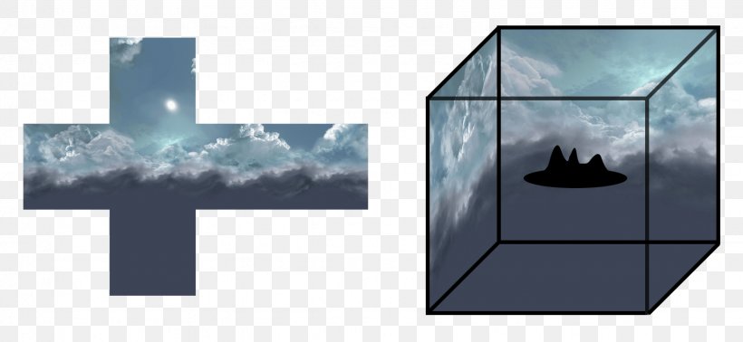 Skybox Shader Rain Cloud, PNG, 1534x709px, Skybox, Application Programming Interface, Cloud, Computer Programming, Cube Download Free