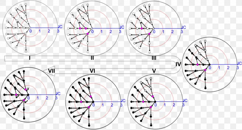 Bicycle Wheels Circle Rim Drawing, PNG, 1500x810px, Bicycle Wheels, Area, Bicycle, Bicycle Part, Bicycle Wheel Download Free