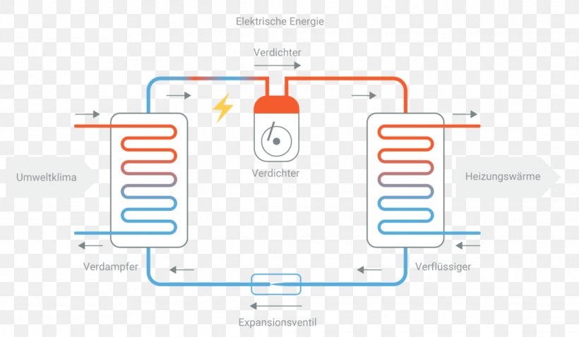 Heat Pump Heater Geothermal Heating Heating Radiators Hydronic Balancing, PNG, 1140x665px, Heat Pump, Air Handler, Area, Brand, Central Heating Download Free
