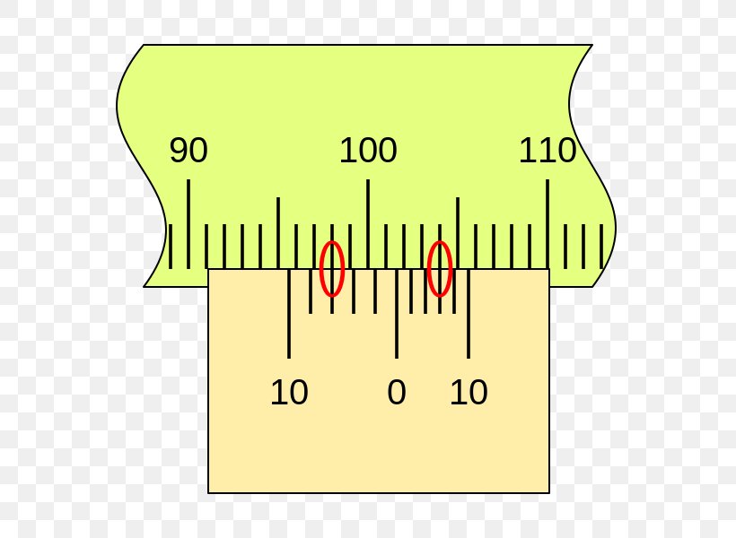 Alcácer Do Sal Vernier Scale Nonius Tape Measures Measuring Instrument, PNG, 600x600px, Vernier Scale, Area, Astronomer, Brand, Diagram Download Free