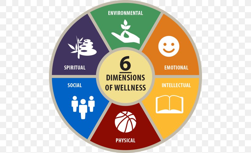 Health, Fitness And Wellness Well-being Poetry In Six Dimensions, PNG, 500x502px, Health Fitness And Wellness, Alternative Health Services, Area, Brand, Coping Download Free