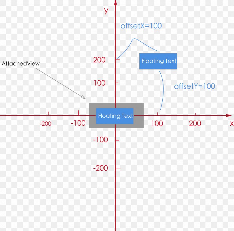 Line Point Angle, PNG, 1695x1677px, Point, Area, Diagram, Microsoft Azure, Text Download Free