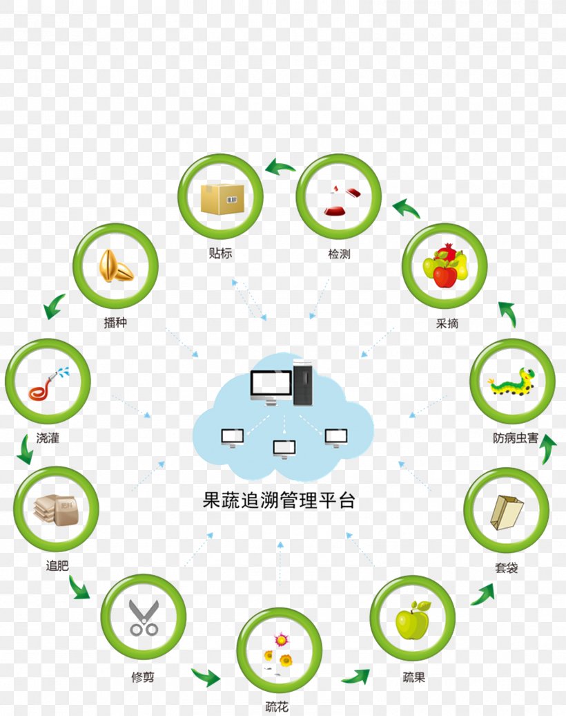 Blockchain Information Bitcoin Agriculture Internet Of Things, PNG, 1576x1993px, 2018, Blockchain, Agriculture, Area, Bitcoin Download Free