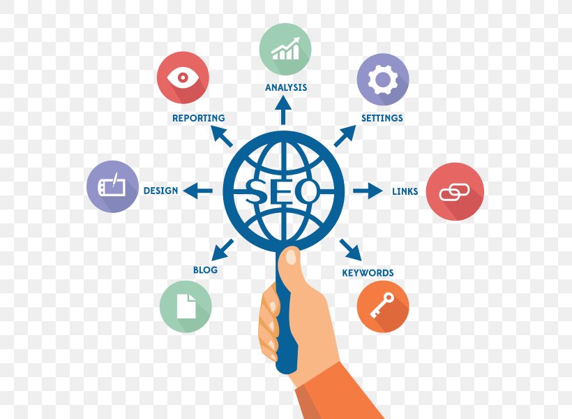Digital Marketing Search Engine Optimization Web Search Engine Google Search Website, PNG, 600x600px, Digital Marketing, Collaboration, Diagram, Gesture, Google Search Download Free