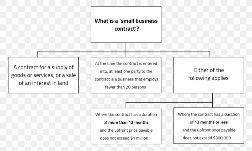 Document Line Angle, PNG, 1024x616px, Document, Area, Brand, Diagram, Material Download Free