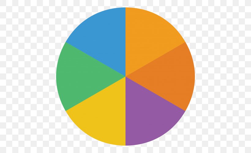 Pie Chart Circle, PNG, 500x500px, Pie Chart, Chart, Diagram, Orange, Percentage Download Free