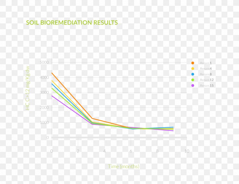 Brand Line Diagram, PNG, 1920x1476px, Brand, Diagram, Text Download Free