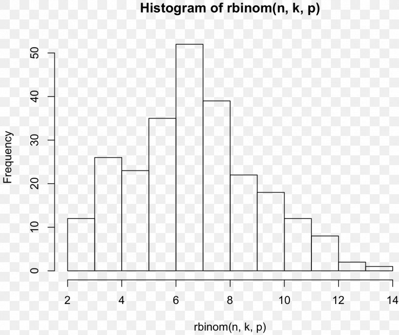 Chart Histogram Real Number Statistics, PNG, 1346x1134px, Chart, Area, Binomial Distribution, Black And White, Diagram Download Free