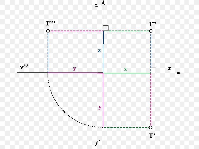 Point Plane Projection Floor Plan Coordinate System, PNG, 677x615px, Point, Area, Coordinate System, Diagram, Floor Plan Download Free